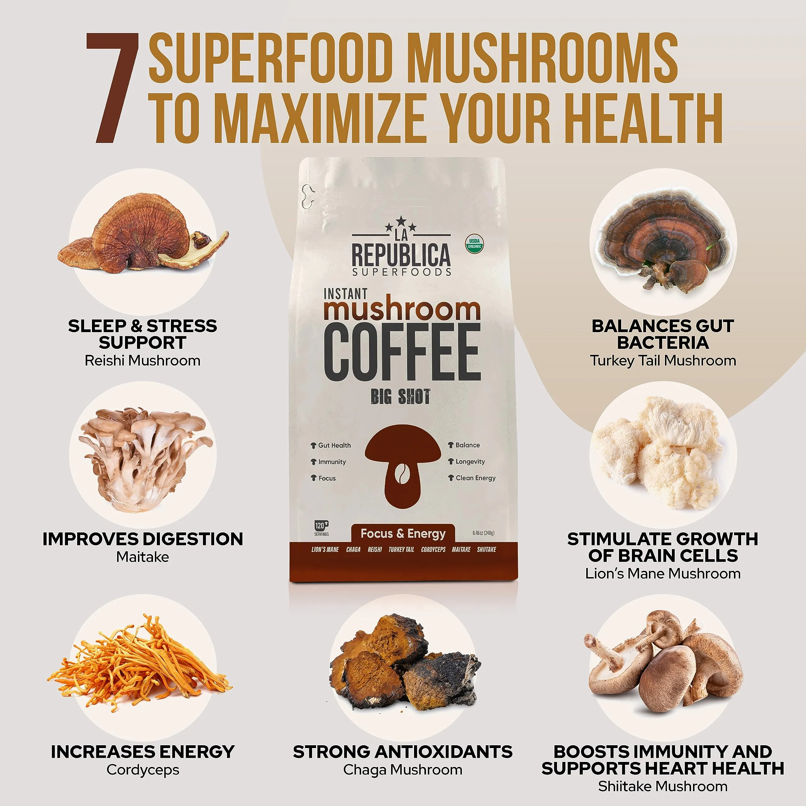 Instant 7 Mushroom Coffee BIG SHOT -  La Republica
