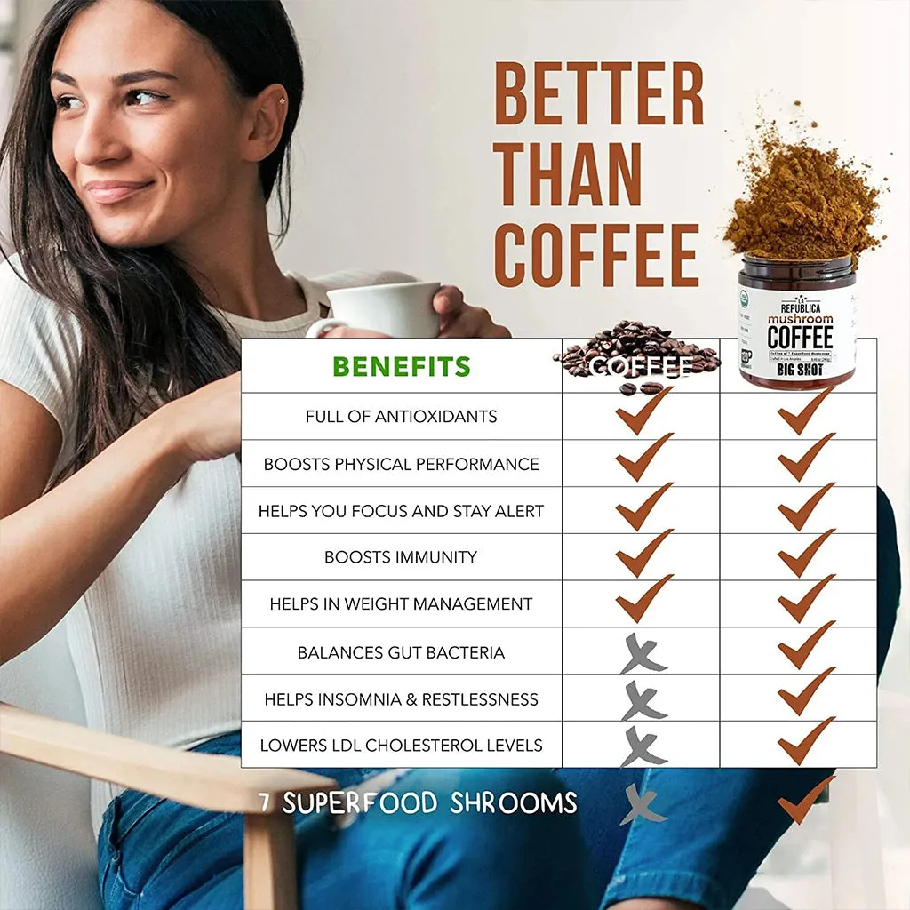 Instant 7 Mushroom Coffee BIG SHOT -  La Republica