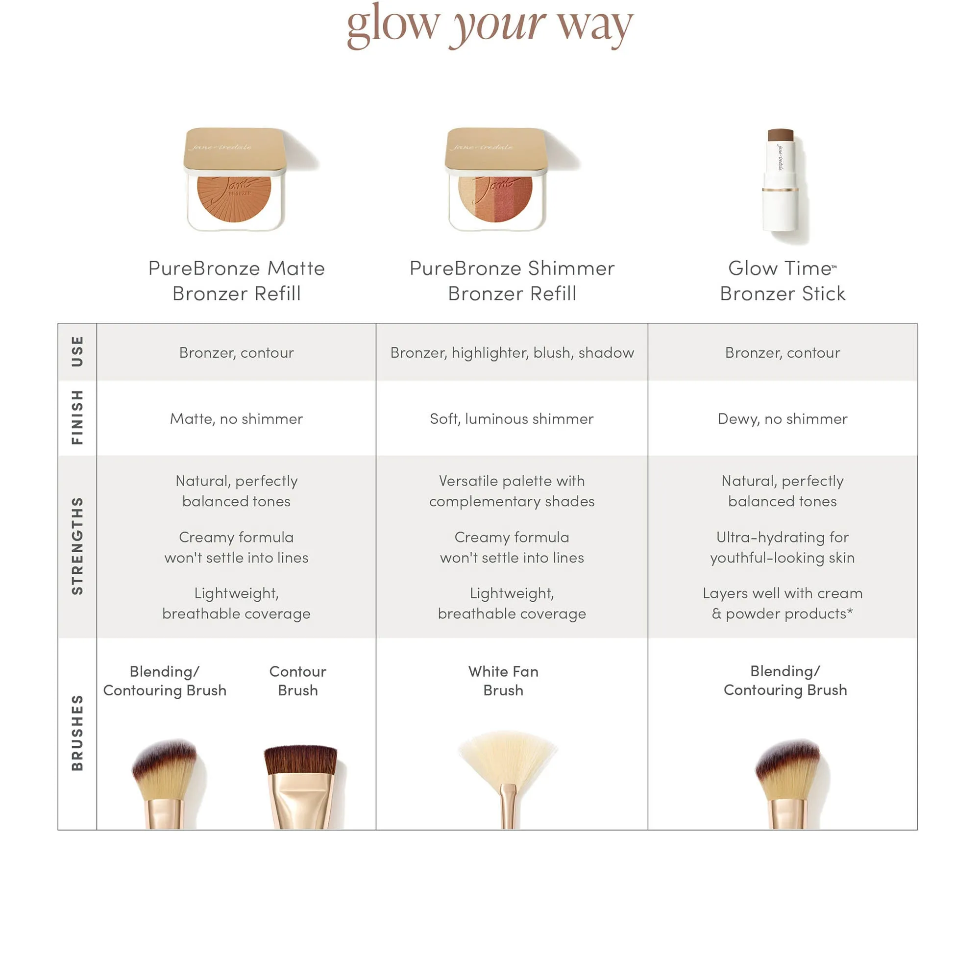 Jane Iredale PureBronze Matte Bronzer Refill - Medium