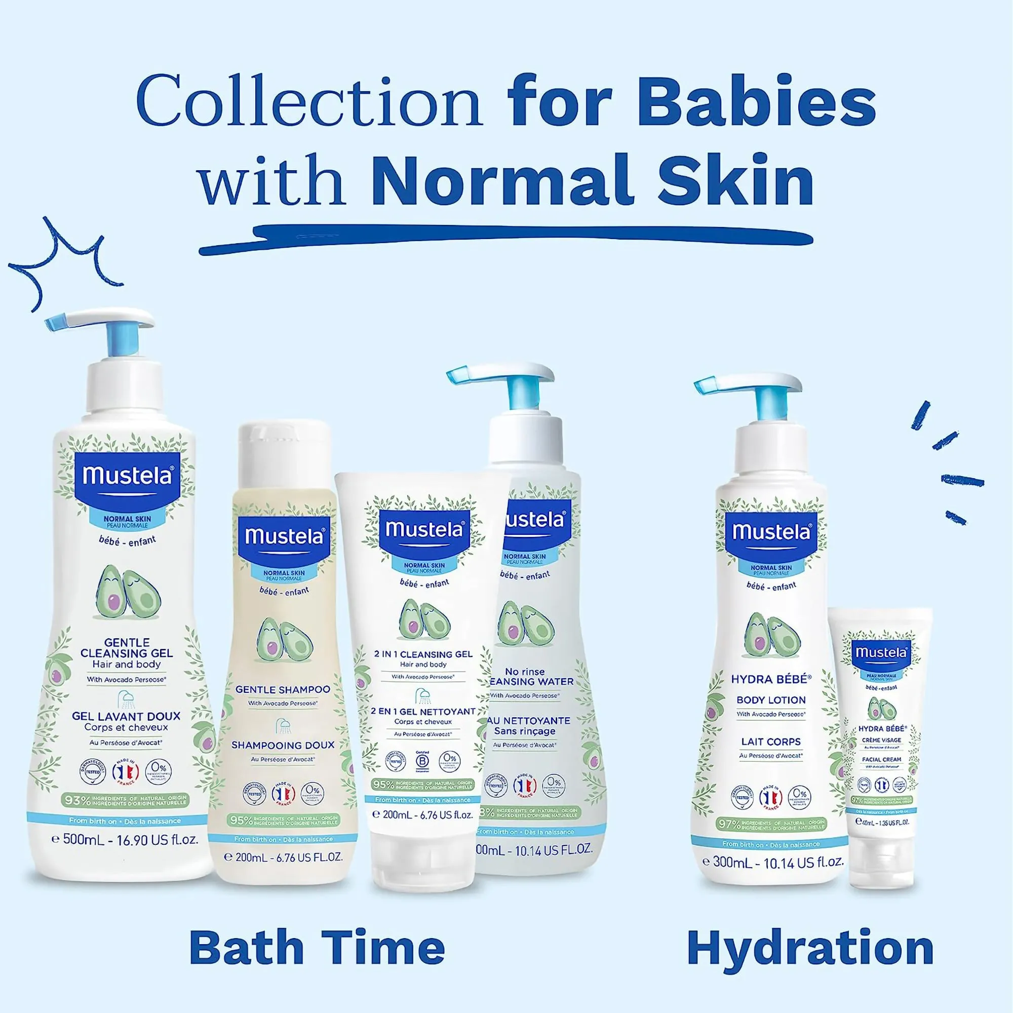 Mustela Hydra Bebe Body Lotion - Daily Moisturizing Baby Lotion