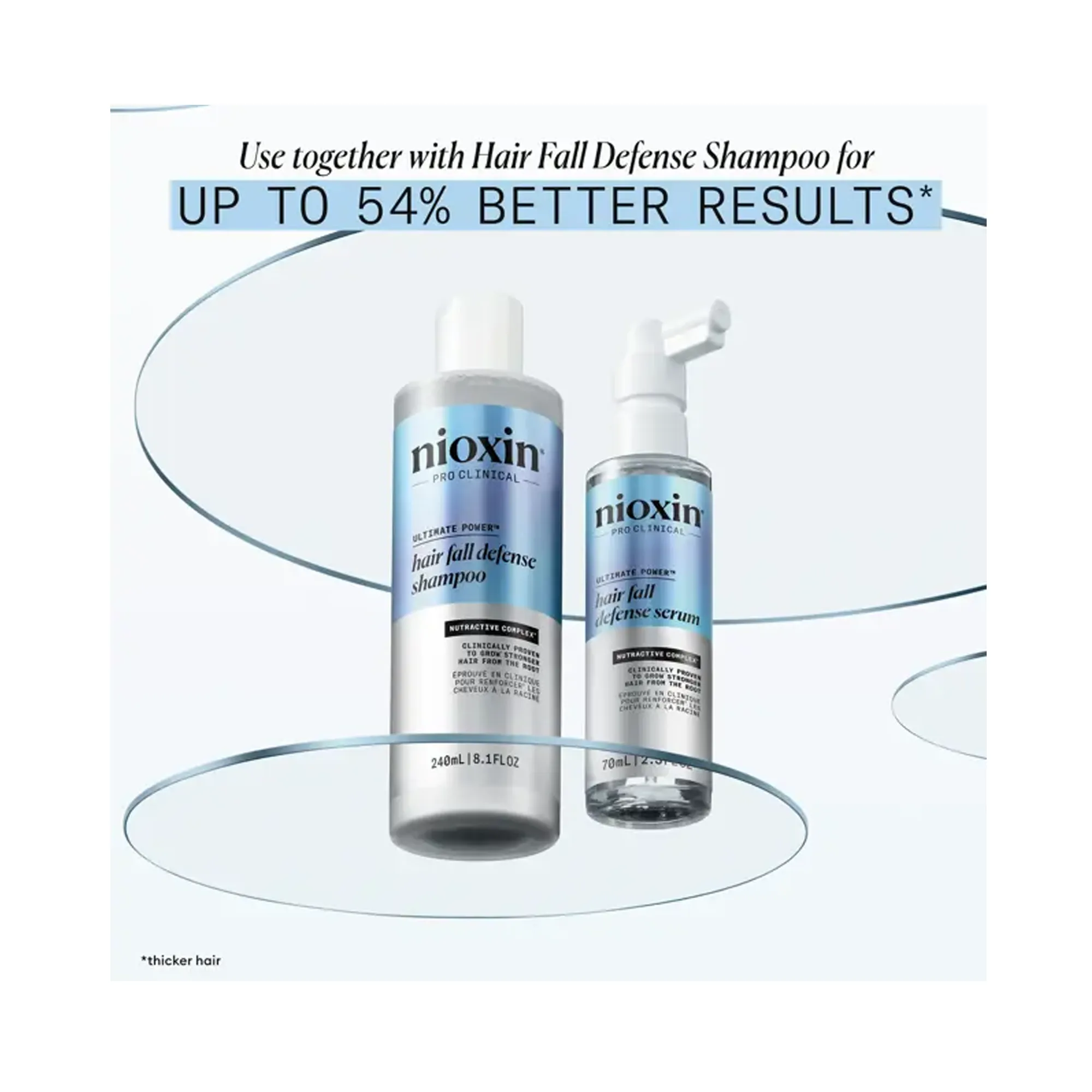 Nioxin Ultimate Power Hair Fall Defense Serum