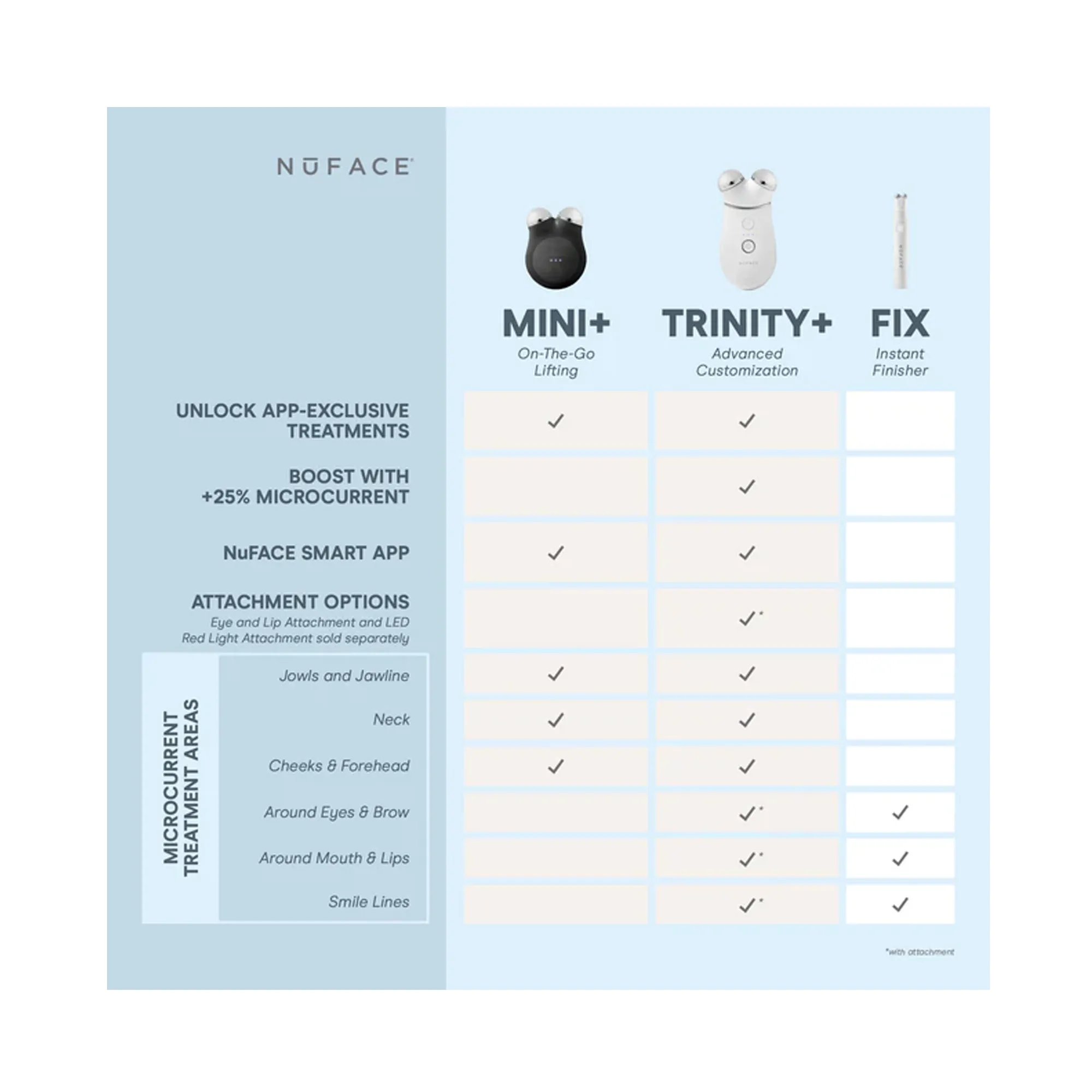 NuFace Mini  Midnight Black