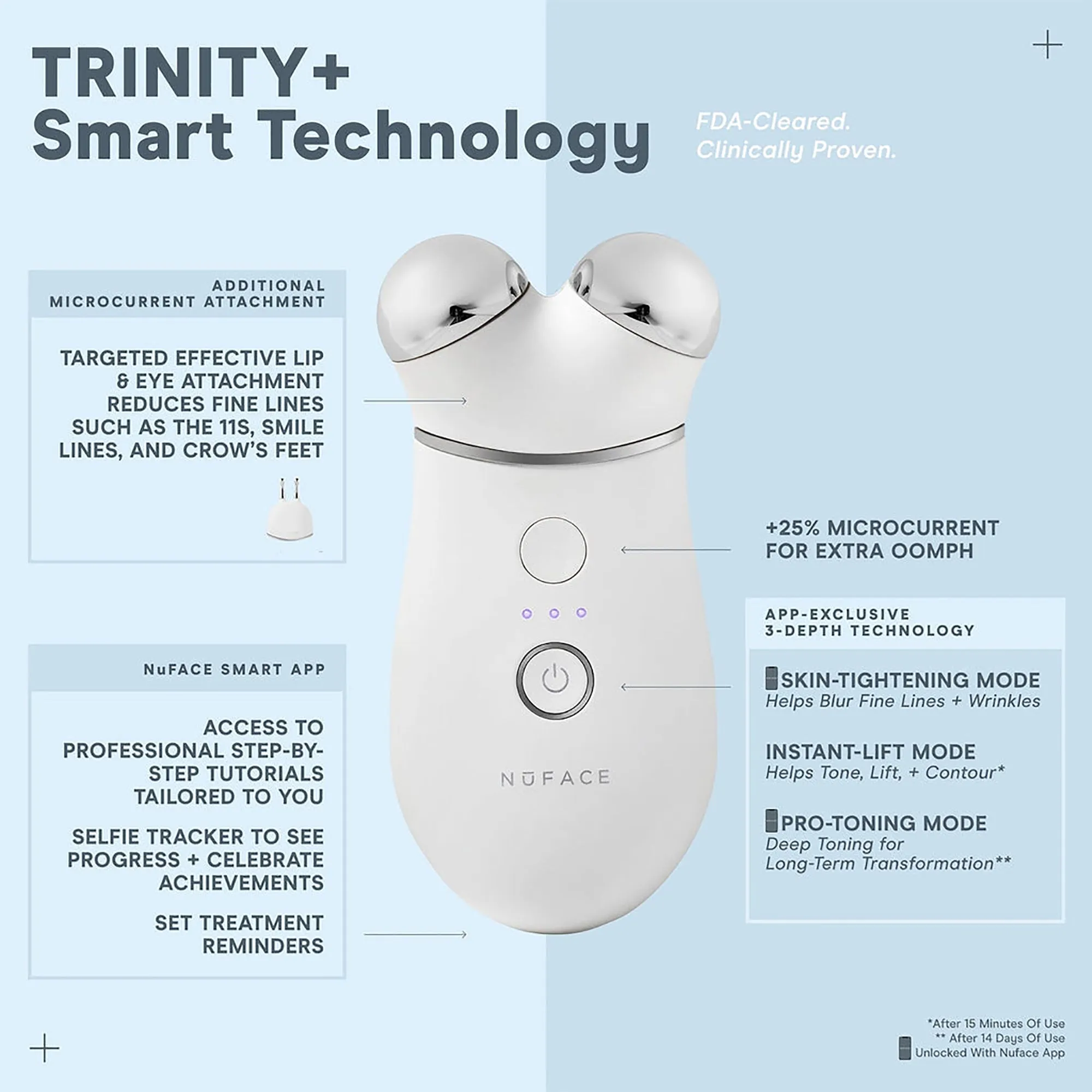 NuFace Trinity  WITH Effective Lip & Eye Attachment Kit