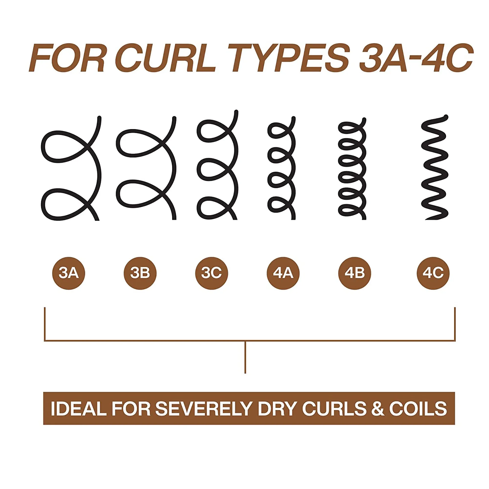 Redken All Soft Mega Curls Conditioner - 33oz