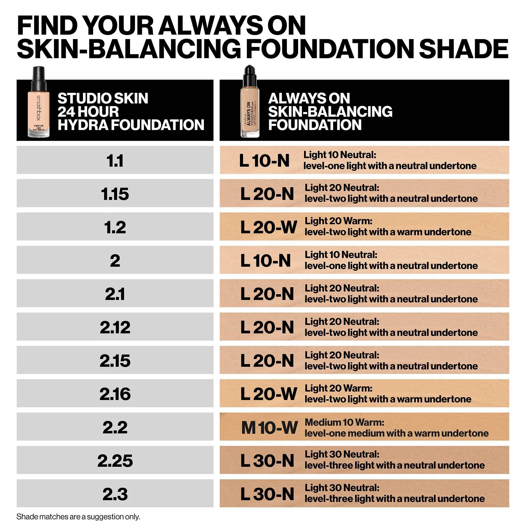 Smashbox Always On Adaptive Balancing Foundation