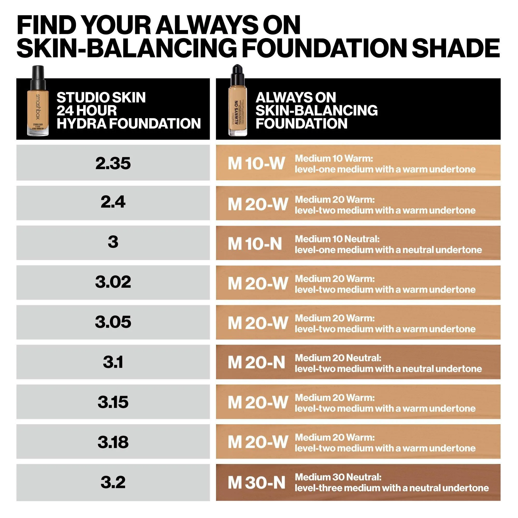 Smashbox Always On Adaptive Balancing Foundation