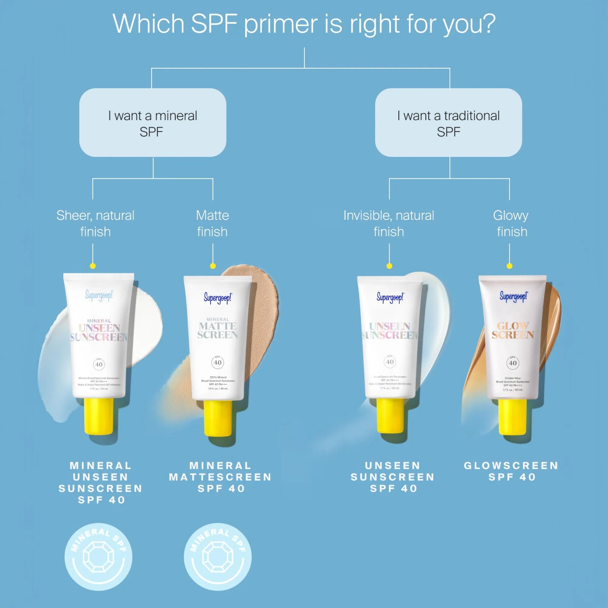 Supergoop! Mineral Unseen Sunscreen SPF 40